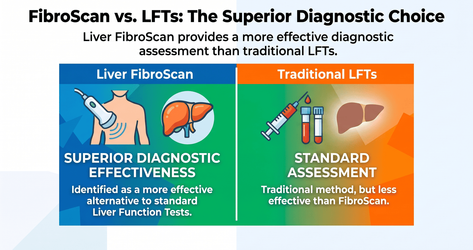 Why FibroScan Beats LFTs for Liver Assessment?
